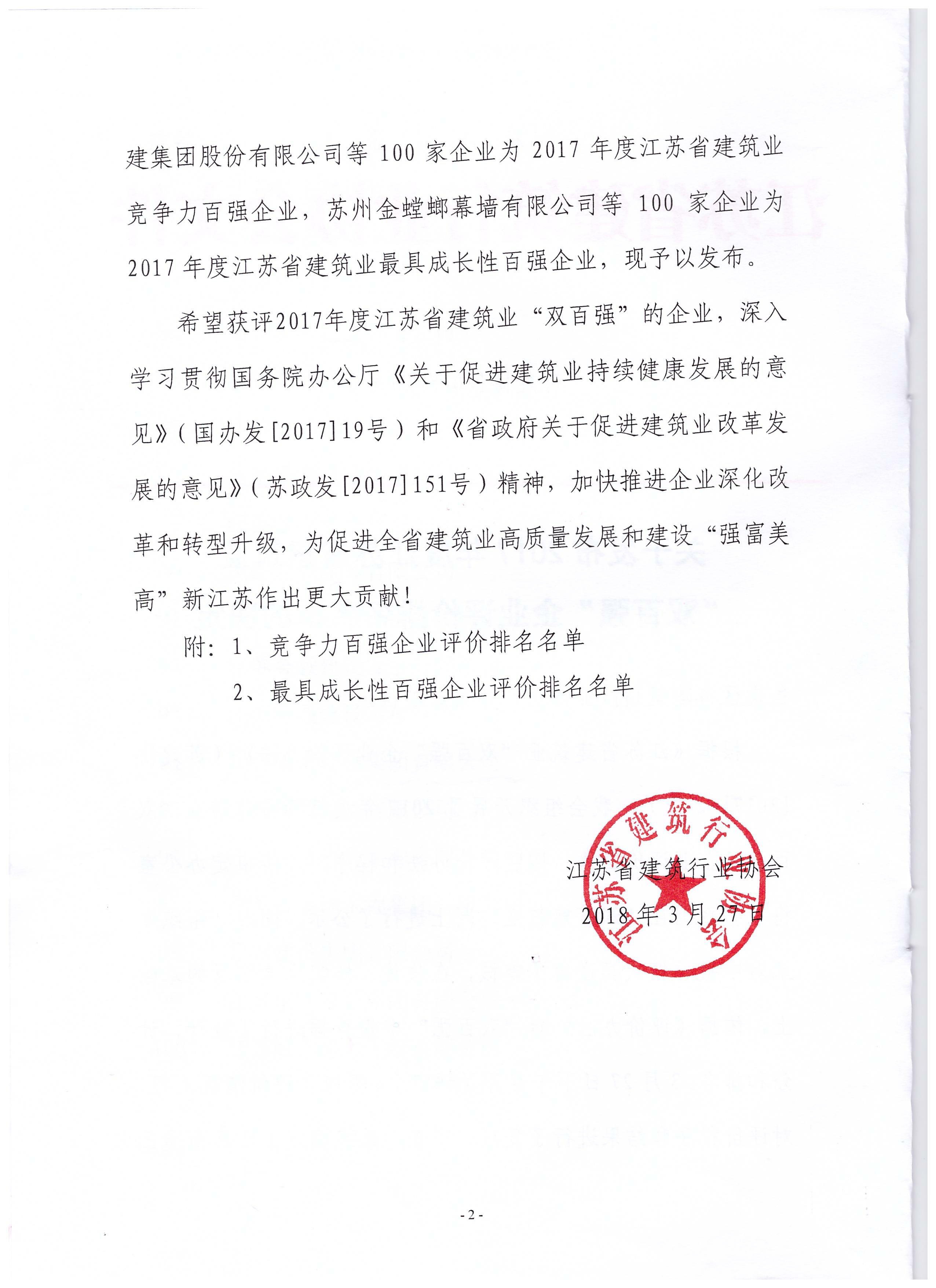集團公司蟬聯(lián)江蘇建筑業(yè)成長性百強企業(yè)前列 集團公司蟬聯(lián)江蘇建筑業(yè)成長性百強企業(yè)前列