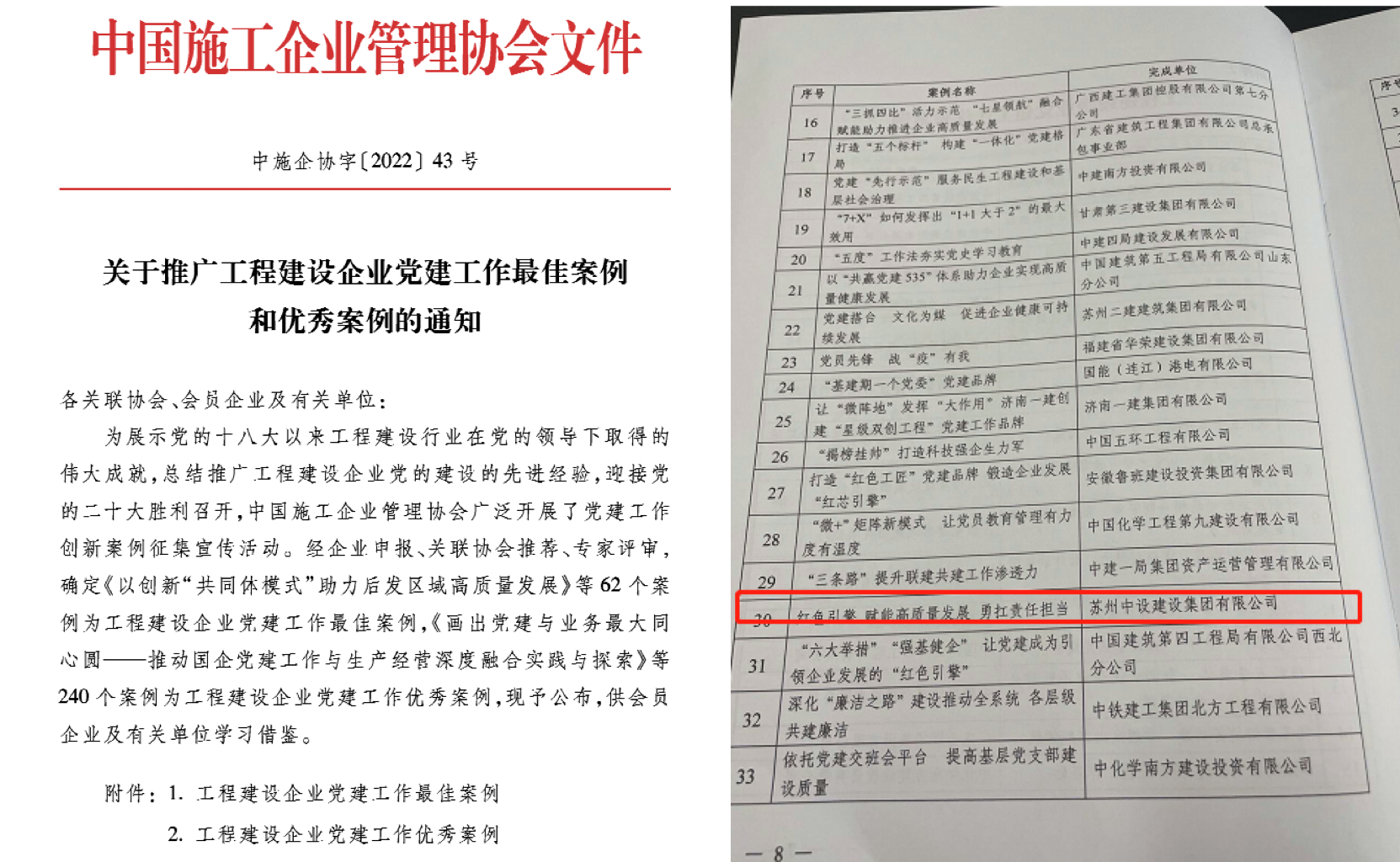 蘇州中設(shè)黨建工作案例榮獲中國施工企業(yè)管理協(xié)會(huì)工程建設(shè)企業(yè)黨建工作優(yōu)秀案例